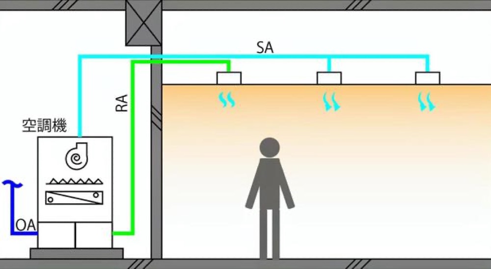 全熱交換器のイメージ図