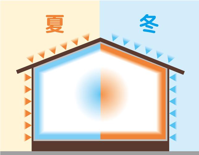 夏は涼しく冬は暖かい室内環境を表現した断熱住宅の仕組み図、左右で季節の違いを示すイラスト